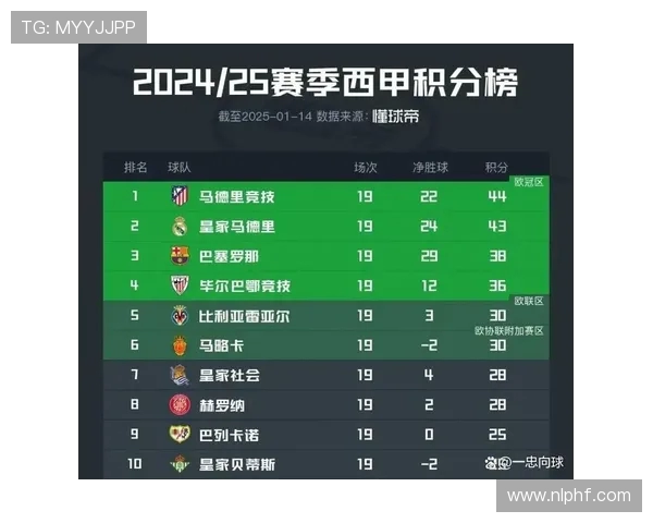 西甲联赛赛程与积分榜更新:实时数据分析 西甲联赛赛程与积分榜更新:实时数据分析