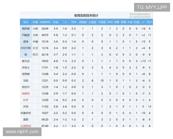 火箭队现役球员名单及重点球员数据详解