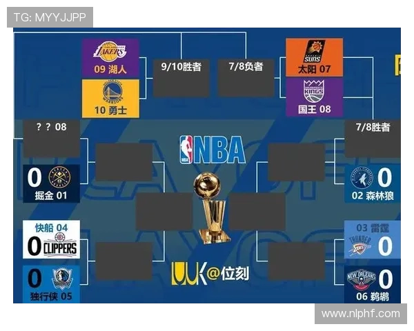 NBA常规赛赛程安排与球队排名 NBA常规赛赛程安排与球队排名