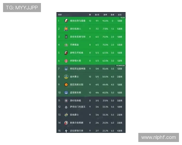 NBA球星人气排行榜2025最新版 NBA球星人气排行榜2025最新版