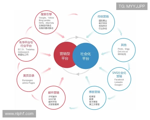 法甲比赛推广策略与全球影响力提升路径