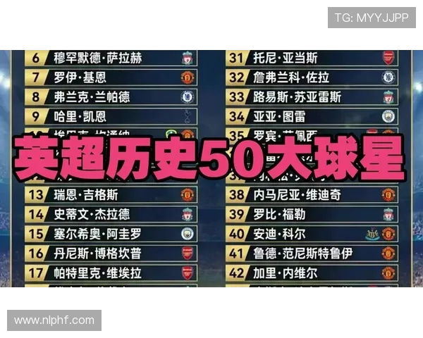 英超历史最佳球员名单及其辉煌成就回顾