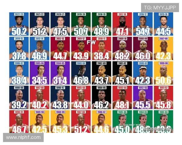 2018NBA新秀赛美国队大胜世界联队库兹玛斩获MVP